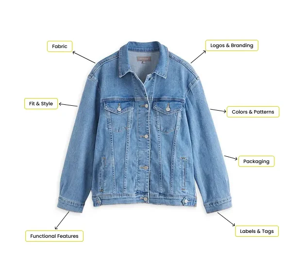 custom denim jackets supplier OEM ODM clothing manufacturer private label bulk production